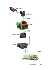 設(shè)計(jì)生產(chǎn)線三要素，丁博教您如何設(shè)計(jì)生產(chǎn)線